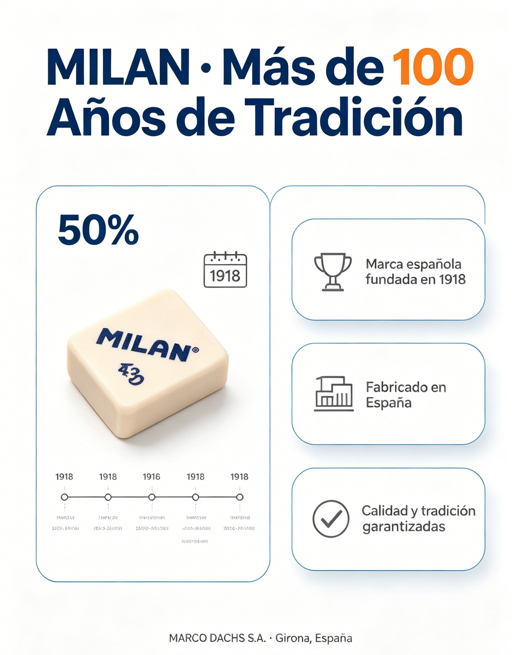 Gomas MILAN 430